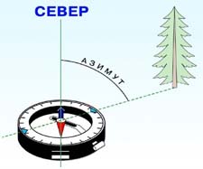 Что такое азимут? Рассказ детям